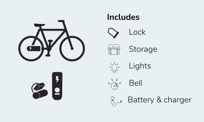 Illustration of e-bike conversion kit